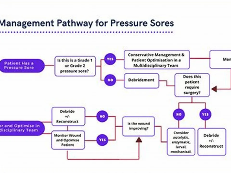 Illustration of treatment pathway options for postmenopausal women