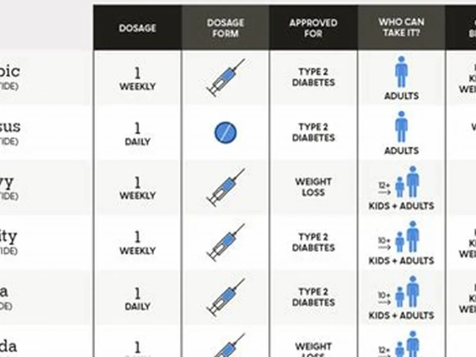 Comparative illustration of raloxifene and tamoxifen medications